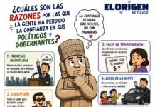 Ciudadanía exige mayor atención a sus necesidades